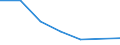 Total production 20164062 Polyethylene terephthalate having a viscosity number of >= 78 ml/g                                                                                                                         /in 1000 kg /Rep.Cnt: Portugal