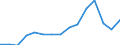 Imports 20164062 Polyethylene terephthalate having a viscosity number of >= 78 ml/g                                                                                                                                     /in 1000 kg /Rep.Cnt: Spain