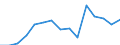 Exports 20164062 Polyethylene terephthalate having a viscosity number of >= 78 ml/g                                                                                                                                   /in 1000 kg /Rep.Cnt: Belgium