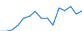 Exports 20164062 Polyethylene terephthalate having a viscosity number of >= 78 ml/g                                                                                                                                 /in 1000 Euro /Rep.Cnt: Belgium