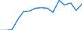 Imports 20164062 Polyethylene terephthalate having a viscosity number of >= 78 ml/g                                                                                                                                   /in 1000 kg /Rep.Cnt: Belgium