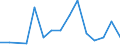 Exports 20164062 Polyethylene terephthalate having a viscosity number of >= 78 ml/g                                                                                                                                /in 1000 kg /Rep.Cnt: Luxembourg