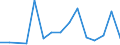 Exports 20164062 Polyethylene terephthalate having a viscosity number of >= 78 ml/g                                                                                                                              /in 1000 Euro /Rep.Cnt: Luxembourg