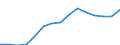 Imports 20164062 Polyethylene terephthalate having a viscosity number of >= 78 ml/g                                                                                                                                /in 1000 kg /Rep.Cnt: Luxembourg