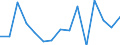 Exports 20164062 Polyethylene terephthalate having a viscosity number of >= 78 ml/g                                                                                                                                    /in 1000 kg /Rep.Cnt: Sweden