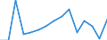 Exports 20164062 Polyethylene terephthalate having a viscosity number of >= 78 ml/g                                                                                                                                  /in 1000 Euro /Rep.Cnt: Sweden