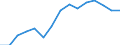 Imports 20164062 Polyethylene terephthalate having a viscosity number of >= 78 ml/g                                                                                                                                    /in 1000 kg /Rep.Cnt: Sweden