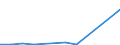 Exports 20164062 Polyethylene terephthalate having a viscosity number of >= 78 ml/g                                                                                                                                 /in 1000 Euro /Rep.Cnt: Finland