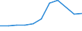 Imports 20164062 Polyethylene terephthalate having a viscosity number of >= 78 ml/g                                                                                                                                   /in 1000 kg /Rep.Cnt: Finland