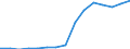 Imports 20164062 Polyethylene terephthalate having a viscosity number of >= 78 ml/g                                                                                                                                   /in 1000 kg /Rep.Cnt: Austria