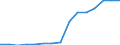 Imports 20164062 Polyethylene terephthalate having a viscosity number of >= 78 ml/g                                                                                                                                 /in 1000 Euro /Rep.Cnt: Austria