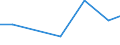 Imports 20164062 Polyethylene terephthalate having a viscosity number of >= 78 ml/g                                                                                                                                     /in 1000 kg /Rep.Cnt: Malta