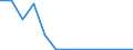 Exports 20164062 Polyethylene terephthalate having a viscosity number of >= 78 ml/g                                                                                                                                   /in 1000 kg /Rep.Cnt: Estonia