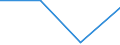 Exports 20164062 Polyethylene terephthalate having a viscosity number of >= 78 ml/g                                                                                                                                 /in 1000 Euro /Rep.Cnt: Estonia