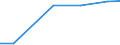 Imports 20164062 Polyethylene terephthalate having a viscosity number of >= 78 ml/g                                                                                                                                   /in 1000 kg /Rep.Cnt: Estonia