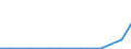 Exports 20164062 Polyethylene terephthalate having a viscosity number of >= 78 ml/g                                                                                                                                    /in 1000 kg /Rep.Cnt: Latvia