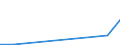 Exports 20164062 Polyethylene terephthalate having a viscosity number of >= 78 ml/g                                                                                                                                  /in 1000 Euro /Rep.Cnt: Latvia