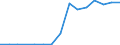 Exports 20164062 Polyethylene terephthalate having a viscosity number of >= 78 ml/g                                                                                                                                 /in 1000 kg /Rep.Cnt: Lithuania