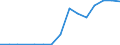 Exports 20164062 Polyethylene terephthalate having a viscosity number of >= 78 ml/g                                                                                                                               /in 1000 Euro /Rep.Cnt: Lithuania