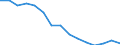 Exports 20164064 Other polyethylene terephthalate                                                                                                                                                                 /in 1000 kg /Rep.Cnt: Netherlands