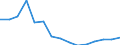 Exports 20164064 Other polyethylene terephthalate                                                                                                                                                                     /in 1000 Euro /Rep.Cnt: Italy