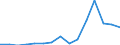 Exports 20164064 Other polyethylene terephthalate                                                                                                                                                                     /in 1000 kg /Rep.Cnt: Ireland