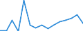 Imports 20164064 Other polyethylene terephthalate                                                                                                                                                                     /in 1000 kg /Rep.Cnt: Ireland