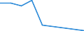 Production sold 20164064 Other polyethylene terephthalate                                                                                                                                                           /in 1000 Euro /Rep.Cnt: Denmark