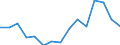 Exports 20164064 Other polyethylene terephthalate                                                                                                                                                                   /in 1000 Euro /Rep.Cnt: Belgium