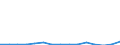 Exports 20164064 Other polyethylene terephthalate                                                                                                                                                                      /in 1000 kg /Rep.Cnt: Sweden