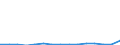 Exports 20164064 Other polyethylene terephthalate                                                                                                                                                                    /in 1000 Euro /Rep.Cnt: Sweden