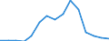 Exports 20164064 Other polyethylene terephthalate                                                                                                                                                                     /in 1000 kg /Rep.Cnt: Finland