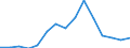 Exports 20164064 Other polyethylene terephthalate                                                                                                                                                                   /in 1000 Euro /Rep.Cnt: Finland