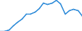 Exports 20164070 Unsaturated liquid polyesters, in primary forms (excluding polyacetals, polyethers, epoxide resins, polycarbonates, alkyd resins, polyethylene terephthalate)                                         /in 1000 kg /Rep.Cnt: France