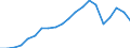 Exports 20164070 Unsaturated liquid polyesters, in primary forms (excluding polyacetals, polyethers, epoxide resins, polycarbonates, alkyd resins, polyethylene terephthalate)                                       /in 1000 Euro /Rep.Cnt: France