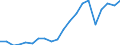 Imports 20164070 Unsaturated liquid polyesters, in primary forms (excluding polyacetals, polyethers, epoxide resins, polycarbonates, alkyd resins, polyethylene terephthalate)                                       /in 1000 Euro /Rep.Cnt: France