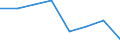 Production sold 20164070 Unsaturated liquid polyesters, in primary forms (excluding polyacetals, polyethers, epoxide resins, polycarbonates, alkyd resins, polyethylene terephthalate)                                 /in 1000 kg /Rep.Cnt: France