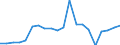 Exports 20164070 Unsaturated liquid polyesters, in primary forms (excluding polyacetals, polyethers, epoxide resins, polycarbonates, alkyd resins, polyethylene terephthalate)                                    /in 1000 kg /Rep.Cnt: Netherlands