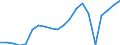 Exports 20164070 Unsaturated liquid polyesters, in primary forms (excluding polyacetals, polyethers, epoxide resins, polycarbonates, alkyd resins, polyethylene terephthalate)                                  /in 1000 Euro /Rep.Cnt: Netherlands