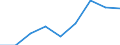 Apparent Consumption 20164070 Unsaturated liquid polyesters, in primary forms (excluding polyacetals, polyethers, epoxide resins, polycarbonates, alkyd resins, polyethylene terephthalate)                         /in 1000 Euro /Rep.Cnt: Germany