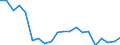 Exports 20164070 Unsaturated liquid polyesters, in primary forms (excluding polyacetals, polyethers, epoxide resins, polycarbonates, alkyd resins, polyethylene terephthalate)                                        /in 1000 kg /Rep.Cnt: Germany