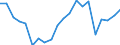 Exports 20164070 Unsaturated liquid polyesters, in primary forms (excluding polyacetals, polyethers, epoxide resins, polycarbonates, alkyd resins, polyethylene terephthalate)                                      /in 1000 Euro /Rep.Cnt: Germany