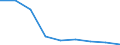 Apparent Consumption 20164070 Unsaturated liquid polyesters, in primary forms (excluding polyacetals, polyethers, epoxide resins, polycarbonates, alkyd resins, polyethylene terephthalate)                             /in 1000 kg /Rep.Cnt: Italy