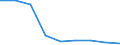 Apparent Consumption 20164070 Unsaturated liquid polyesters, in primary forms (excluding polyacetals, polyethers, epoxide resins, polycarbonates, alkyd resins, polyethylene terephthalate)                           /in 1000 Euro /Rep.Cnt: Italy