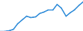 Exports 20164070 Unsaturated liquid polyesters, in primary forms (excluding polyacetals, polyethers, epoxide resins, polycarbonates, alkyd resins, polyethylene terephthalate)                                          /in 1000 kg /Rep.Cnt: Italy