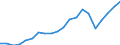 Exports 20164070 Unsaturated liquid polyesters, in primary forms (excluding polyacetals, polyethers, epoxide resins, polycarbonates, alkyd resins, polyethylene terephthalate)                                        /in 1000 Euro /Rep.Cnt: Italy