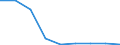 Production sold 20164070 Unsaturated liquid polyesters, in primary forms (excluding polyacetals, polyethers, epoxide resins, polycarbonates, alkyd resins, polyethylene terephthalate)                                  /in 1000 kg /Rep.Cnt: Italy