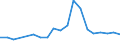 Total production 20164070 Unsaturated liquid polyesters, in primary forms (excluding polyacetals, polyethers, epoxide resins, polycarbonates, alkyd resins, polyethylene terephthalate)                                 /in 1000 kg /Rep.Cnt: Italy