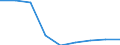 Production sold 20164070 Unsaturated liquid polyesters, in primary forms (excluding polyacetals, polyethers, epoxide resins, polycarbonates, alkyd resins, polyethylene terephthalate)                                /in 1000 Euro /Rep.Cnt: Italy