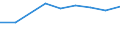 Apparent Consumption 20164070 Unsaturated liquid polyesters, in primary forms (excluding polyacetals, polyethers, epoxide resins, polycarbonates, alkyd resins, polyethylene terephthalate)                    /in 1000 kg /Rep.Cnt: United Kingdom